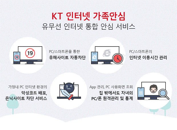 KT, 유해 인터넷 차단하는 ‘가족안심 인터넷’ 출시