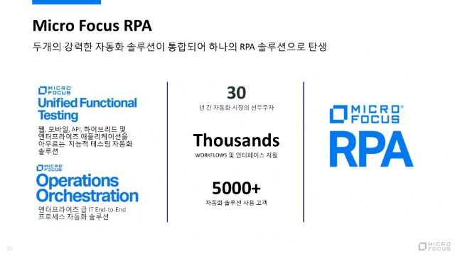 마이크로포커스, 한국 'RPA 레이스' 참가