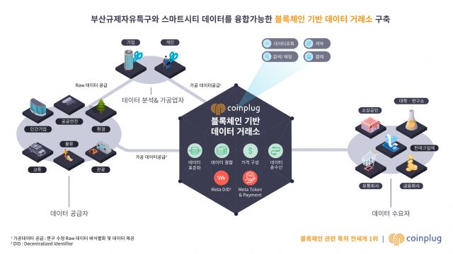 코인플러그, 부산 블록체인특구서 '공공안전' 서비스 추진