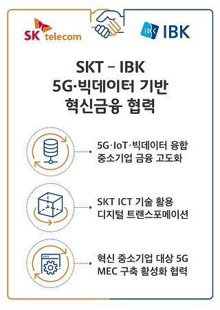 SKT, 기업은행과 5G 기반 금융서비스 만든다