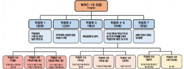 세계전파통신회의 개최…韓, 5G 주파수 확보 대응 논의