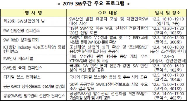 SW 최대 축제 '2019 SW 주간' 다음달 2일 개막...컨퍼런스 등 22개 행사 선보여