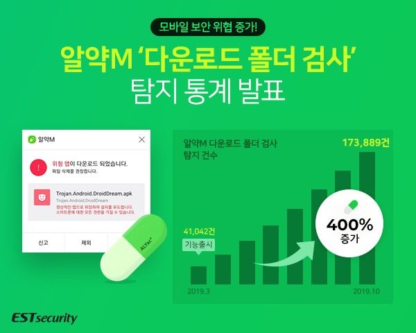 모바일 백신 '알약M', 악성 앱 72만4천여건 탐지