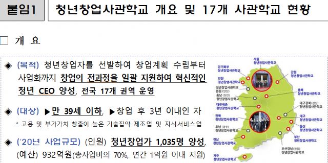 청년창업사관학교 역대 최대 1035명 모집...서울 등 12개 운영사도 공모