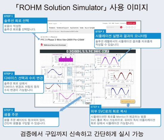 로옴, 전원 IC 검증용 웹 기반 시뮬레이터 공개