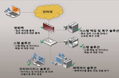 최용] 중소기업을 위한 보안솔루션 도입 체크포인트 - 지디넷코리아