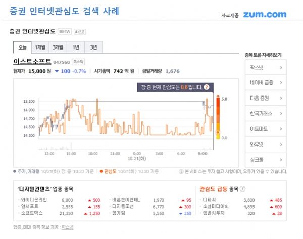 줌닷컴, ‘증권 인터넷 관심도’ 베타 서비스 - ZDNet korea