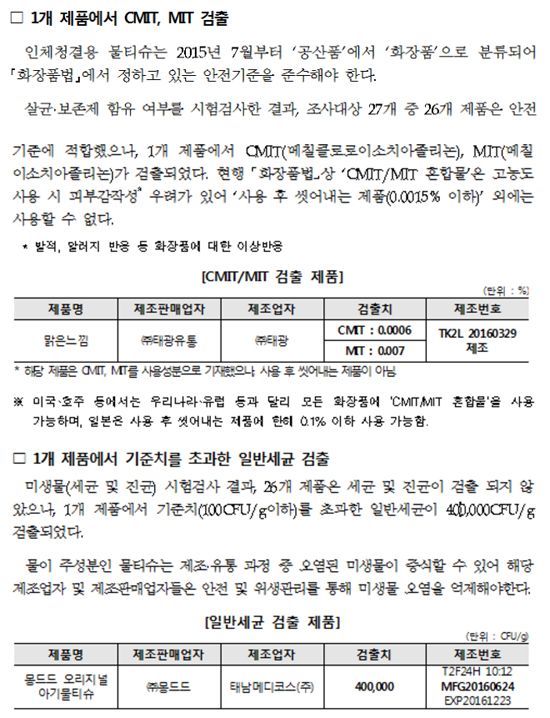한국소비자원 자료.