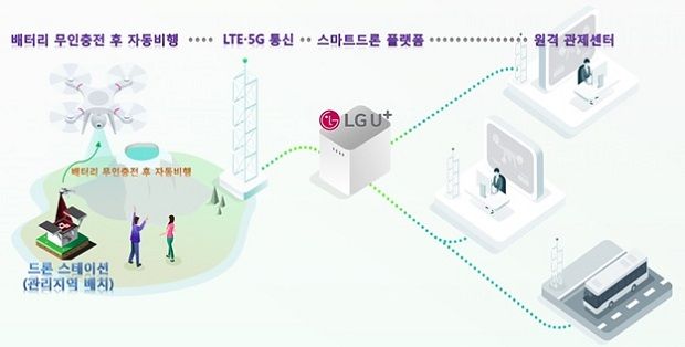 LGU+, 일본·대만과 ‘스마트드론’ 사업 키운다