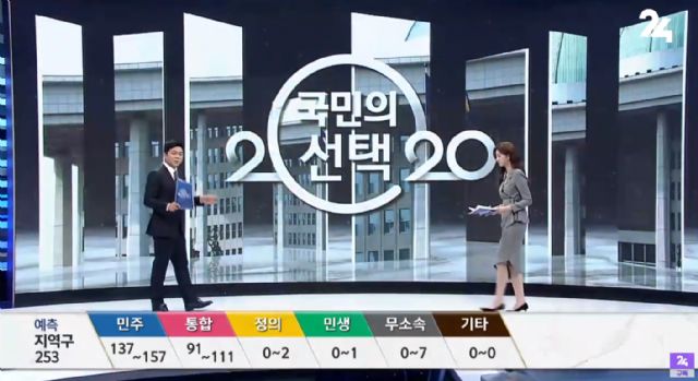 SBS 출구조사, 민주-더시민 154~177석·통합-한국 107~131석