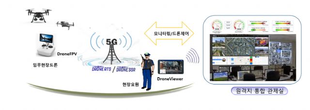 제이씨현, 드론을 활용한 입체경호서비스 및 자율비행 감시시스템 특허 취득