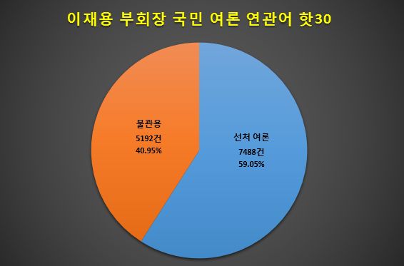 이재용, 오늘 구속영장 심사…국민 60% '선처 의견'