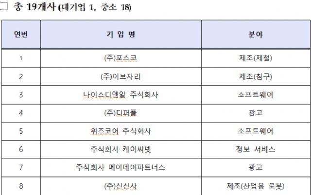 투스라이프 등 19곳 '사내벤처 육성' 선정