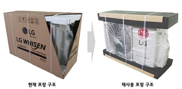LG-환경부, '포장재 재사용 가능성 평가' 시범사업 협약
