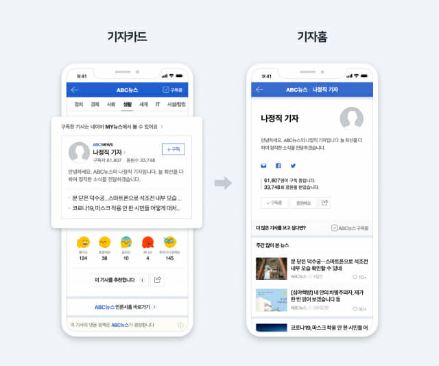 네이버 뉴스, 모바일 언론사홈 구독자 수 2천만 돌파