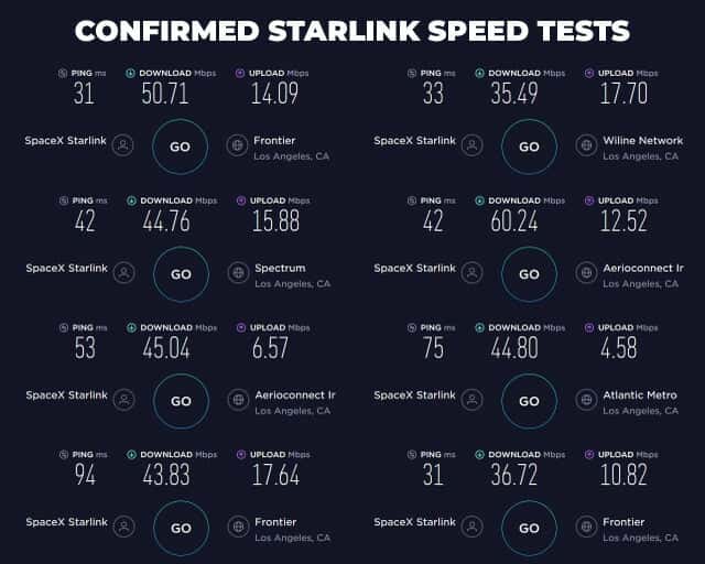 Starlink의 첫 번째 비공개 테스트 속도 테스트 이미지 (이미지 = Reddit)