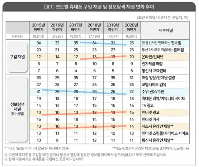 갤럭시s23울트라렌탈보다 저렴하게 새 휴대폰 구입방법