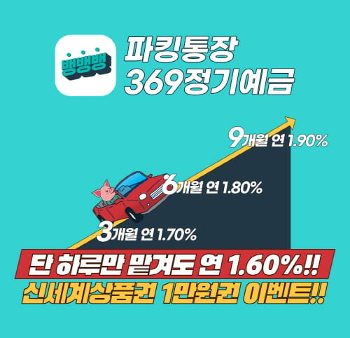Sangsangin Savings Bank’Parking Passbook’ attracts 50 billion won in 3 days of launch