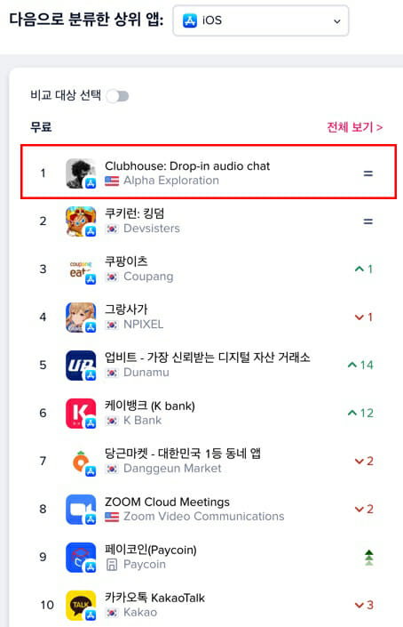 2월 17일 기준 한국 iOS 전체 앱 다운로드 순위