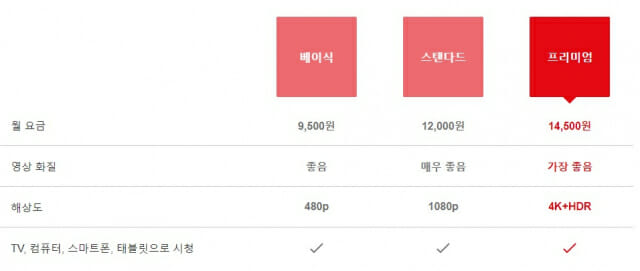 아이티랩 - 넷플릭스, '30일 무료체험' 한국서도 종료