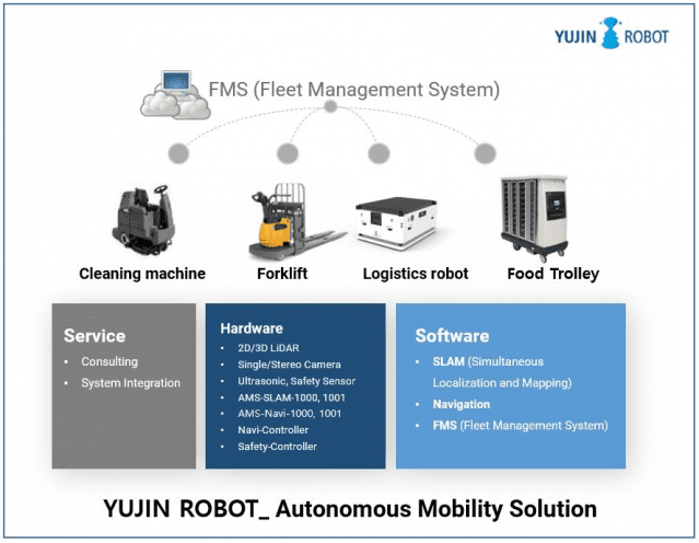 유진로봇이 하노버 메세 2021을 통해 다양한 산업군에 활용 가능한 자율주행 토탈 솔루션 'AMS'를 공개한다. (사진=유진로봇)