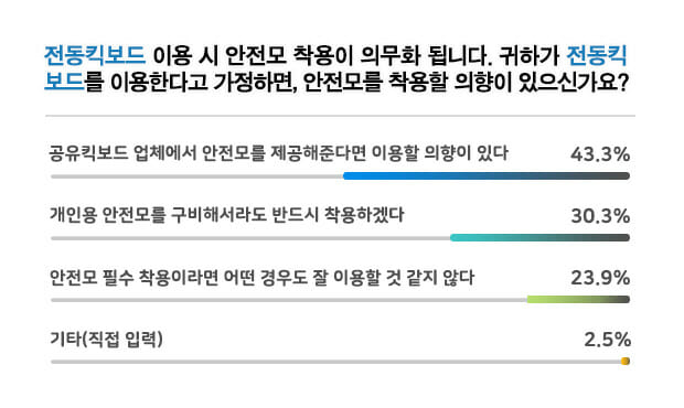 아이티랩 - [핫문쿨답] 