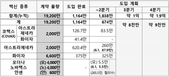 내일부터 예비군·민방위 얀센 백신 사전 예약 시작 - ZDNet korea