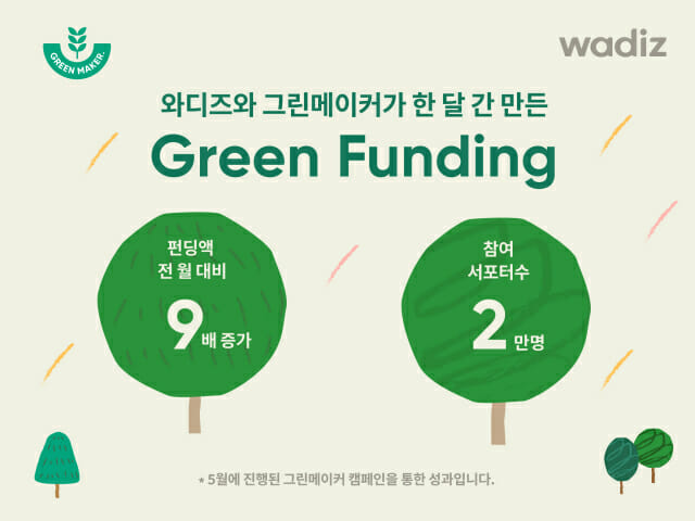 와디즈, ‘친환경 펀딩 캠페인’ 2만 명 참여로 10억 모여