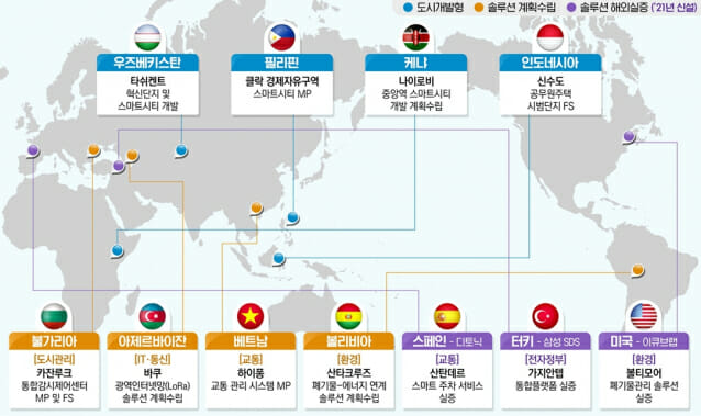 세계 11개국에 한국형 스마트시티 심는다