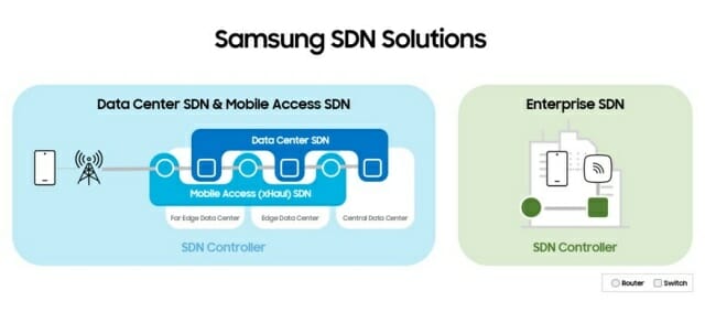 삼성전자, 5G망 운영 위한 '삼성 SDN 솔루션' 출시