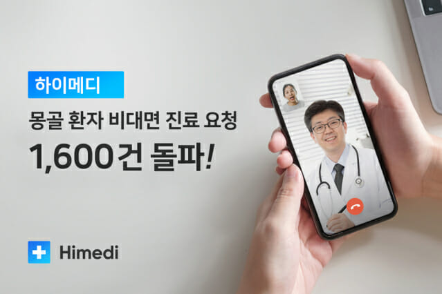 하이메디, 몽골 환자 비대면 진료 요청 1천600건 돌파