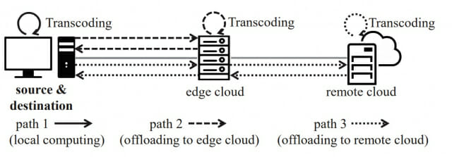 DGIST, 6G 서비스용 새 통합 컴퓨팅·네트워크 체이닝 기술 개발