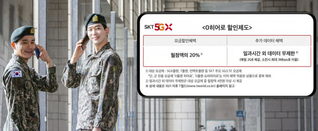 SKT, 군인 '5G 요금제' 출시…