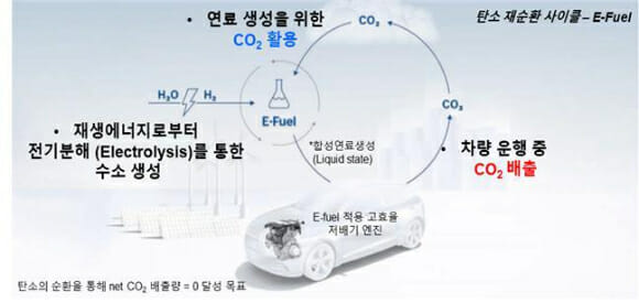 산업부, 미래수송연료 ‘e-Fuel’ 연구개발 속도낸다