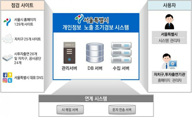 아이티노매즈, 서울시 개인정보 노출 조기 경보시스템 사업 수주
