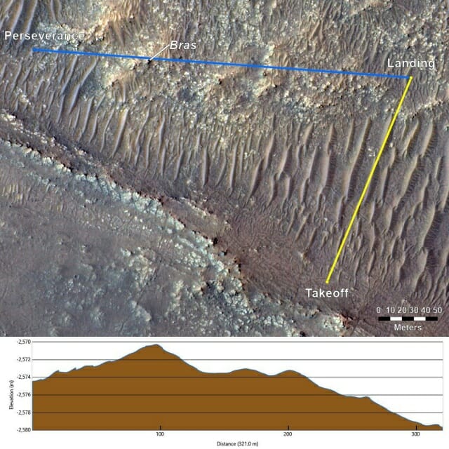 이 사진은 지난 5일 인제뉴어티의 이착륙 지점을 나타낸다. ‘브라스’(Bras)라고 표시된 부분이 통신의 중단이 원인이 될 수 있는 언덕 지형이다. 아래 그림은 헬리콥터와 로버 사이의 지형 고도를 나타낸다. (사진=NASA/JPL-칼텍)