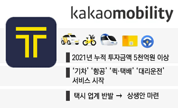 택시 독과점·단건배달 핫이슈...모빌리티·배달앱 '쩐의전쟁' 가열