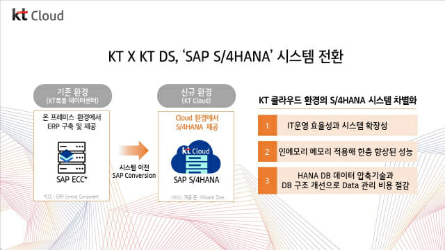 KT, 한국 SAP 사용자 그룹과 'ERP' 생태계 확대 협력