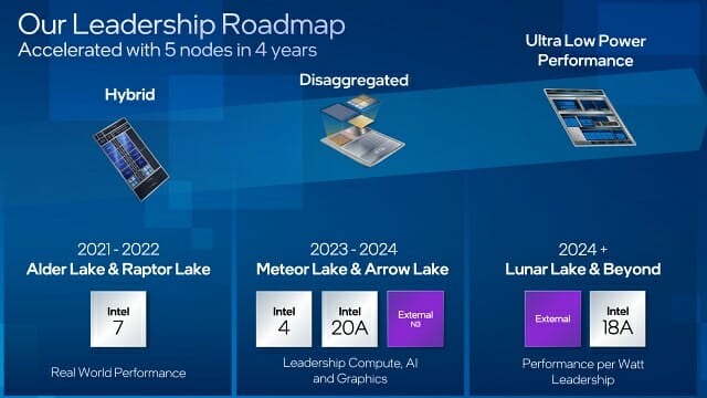 인텔이 오는 2024년까지 출시할 코어 프로세서 로드맵. (자료=인텔)