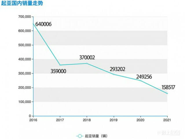 기아차 1월 중국 판매량 1만4118대...전년대비 23%↓