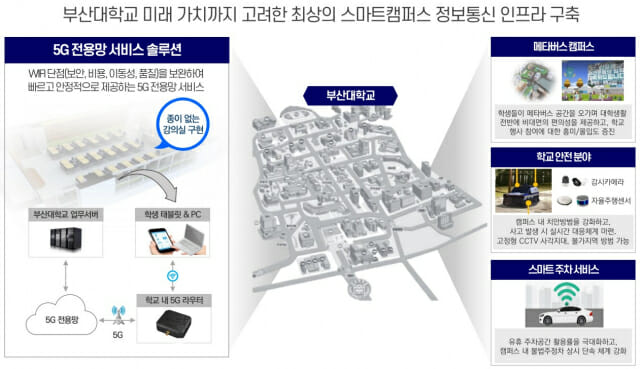 LGU+, 부산대에 5G 스마트캠퍼스 조성