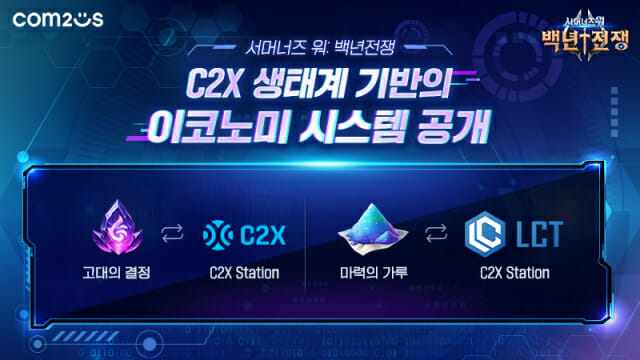 'C2X' 컴투스 그룹, 블록체인 게임 언제 내놓나