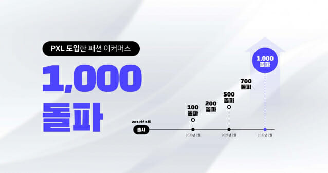 AI 스타일리스트 '픽셀(PXL)' 도입한 이커머스 1000곳 돌파
