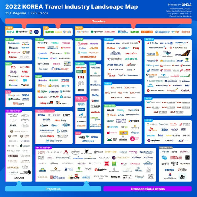 온다, '2022 한국 여행 생태계 맵' 발표