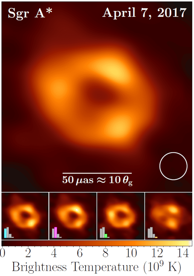 네 그룹으로 나눈 궁수자리 A 블랙홀 이미지 (자료=천문연)