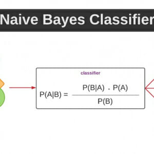 기고] Ai 쉽게 이해하기 3-2, 나이브 베이즈 분류기 알고리즘 - 지디넷코리아