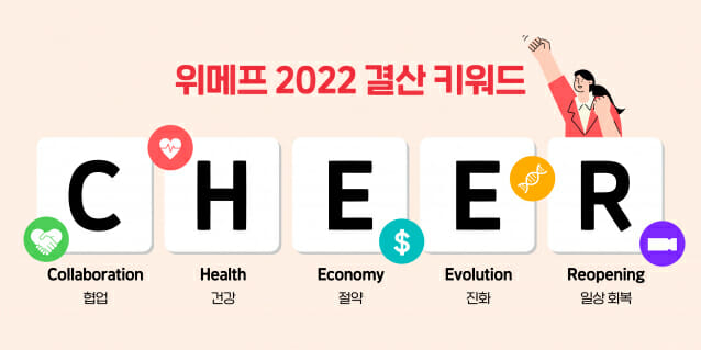 위메프, 2022년 결산 키워드 'C.H.E.E.R' 선정