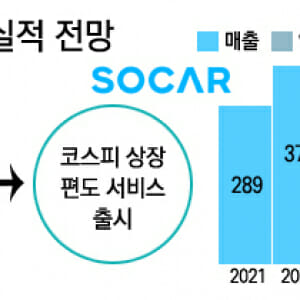 판 커진 차량공유 시장…'편도 경쟁' 불 붙는다 - 지디넷코리아