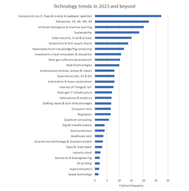 시장분석업체별 2023년 기술 시장 전망 분석