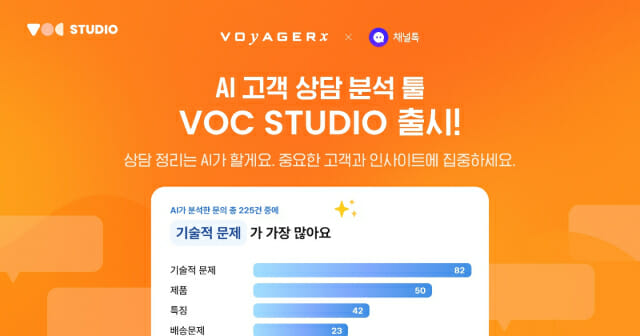 채널톡-보이저엑스, AI 고객 상담 'VOC 스튜디오' 출시